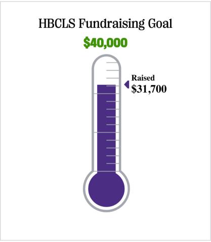 fundraising thermometer - raised $31,700 - goal $40,000