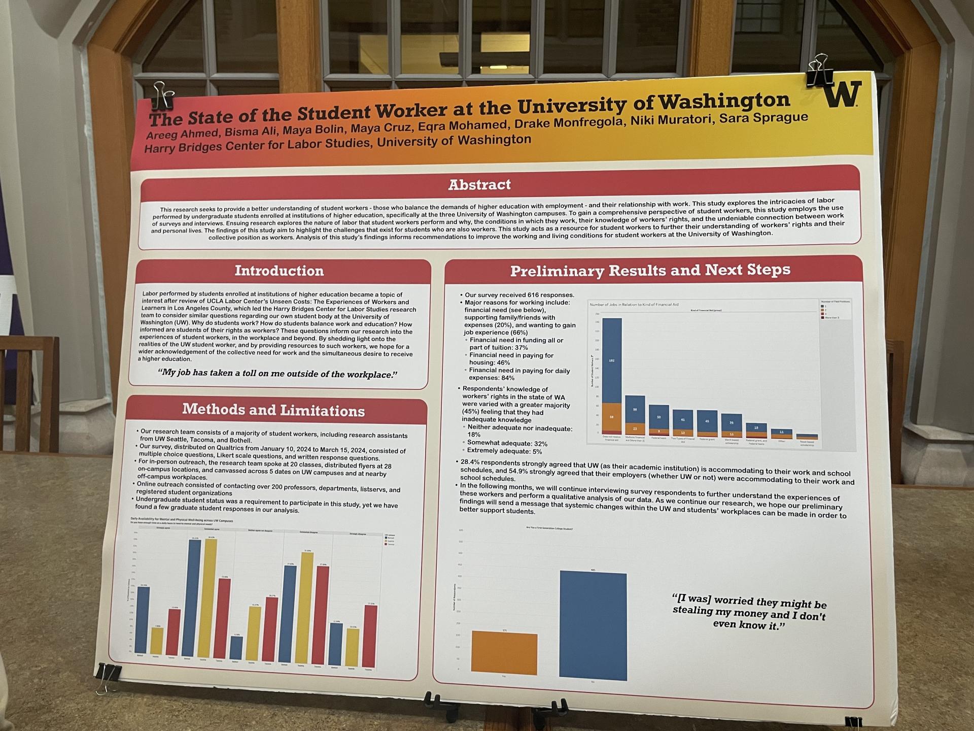 undergraduate research symposium poster -2024